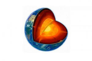 Šest osnovnih činjenica o kopnu Šest osnovnih činjenica o kopnu